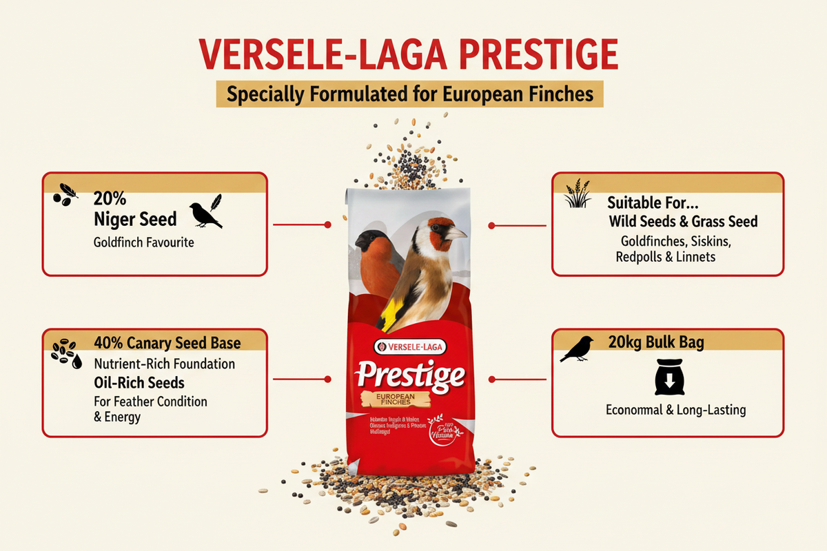 Versele-Laga Prestige European Finches Infographic