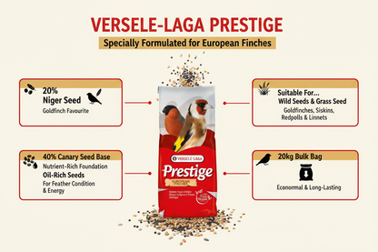 Versele-Laga Prestige European Finches Infographic
