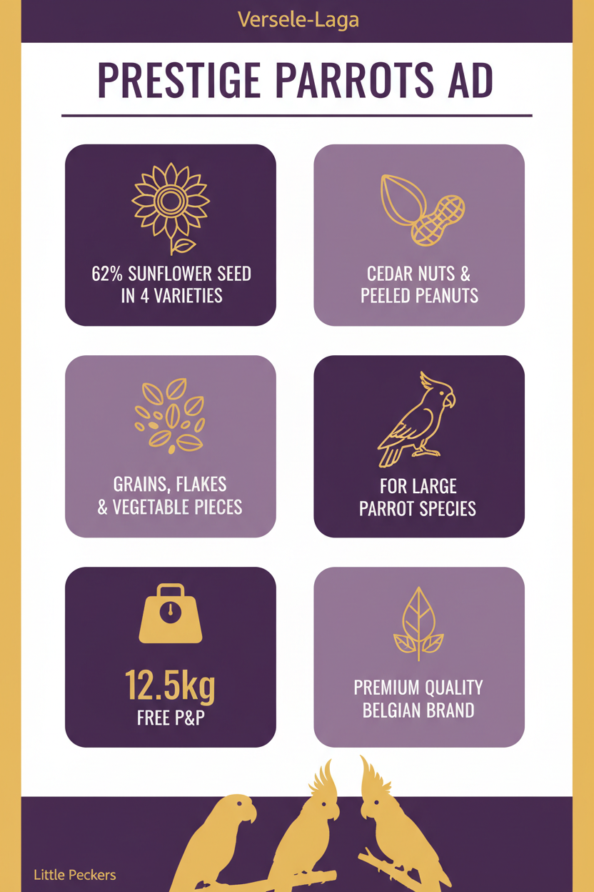 Versele-Laga Prestige Parrots AD Infographic