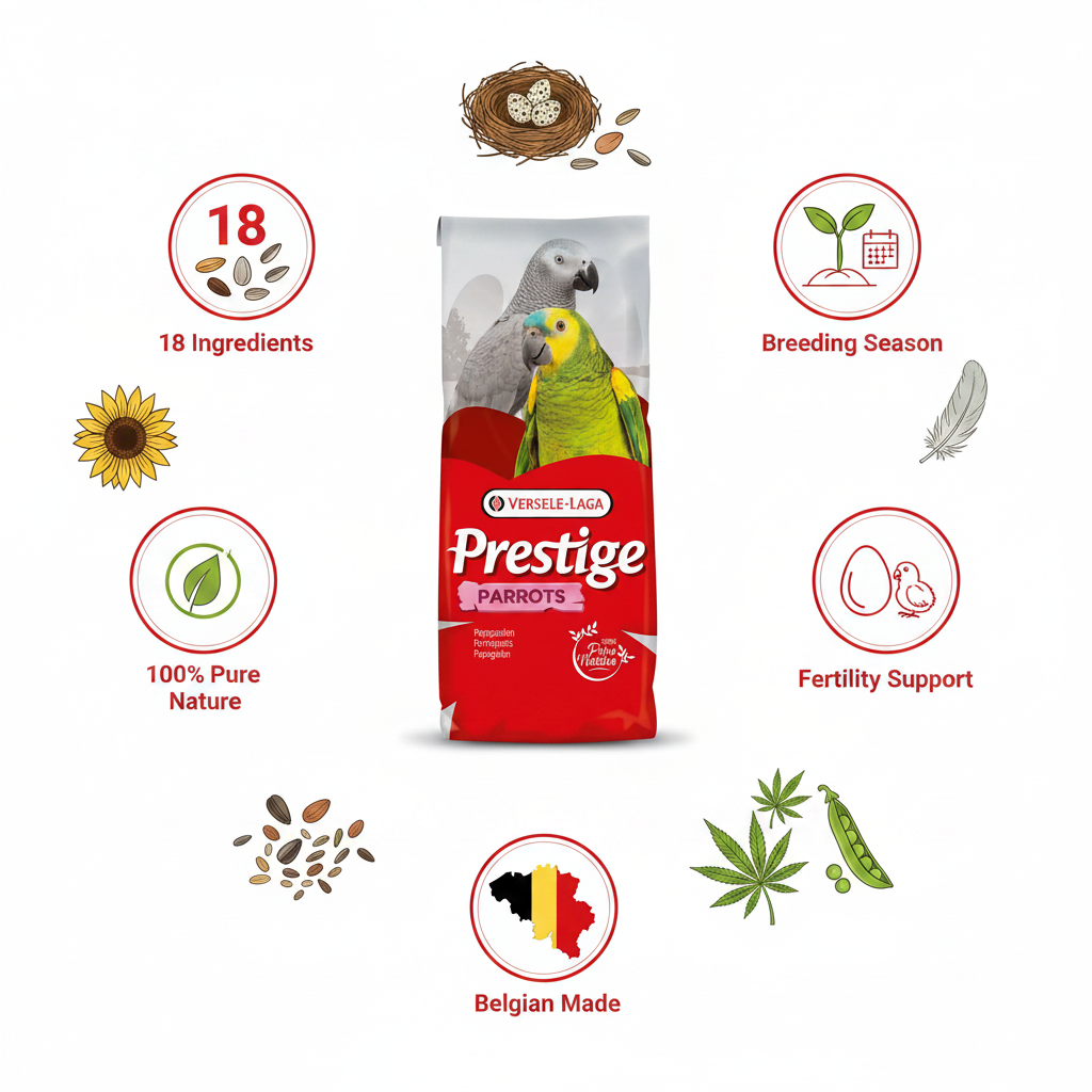 Versele-Laga Prestige Parrots Breeding Mix Infographic