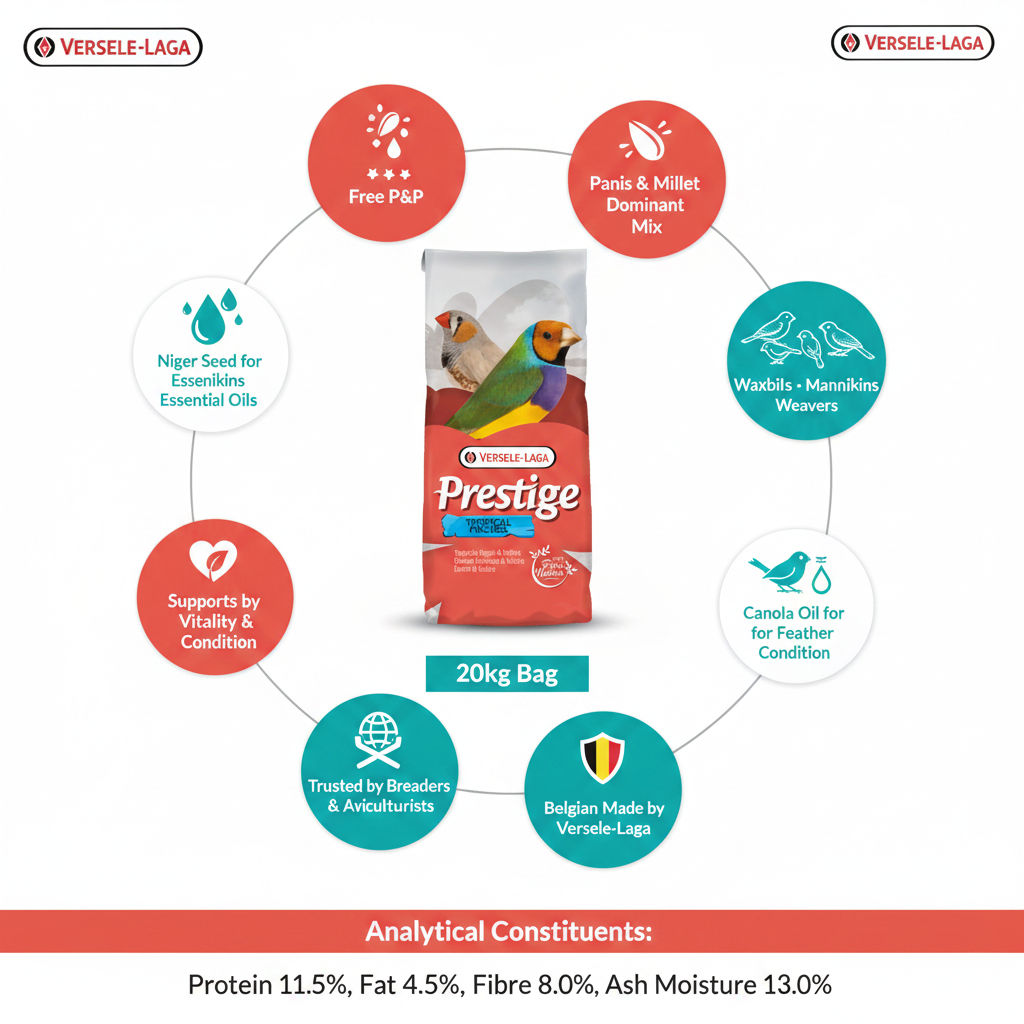 Versele-Laga Prestige Tropical Finches Infographic
