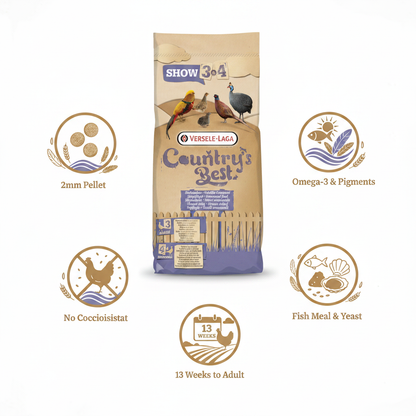 Versele-Laga Show 3 Pellet Infographic