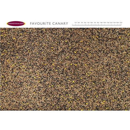 Johnston & Jeff Canary Favourite Mixture